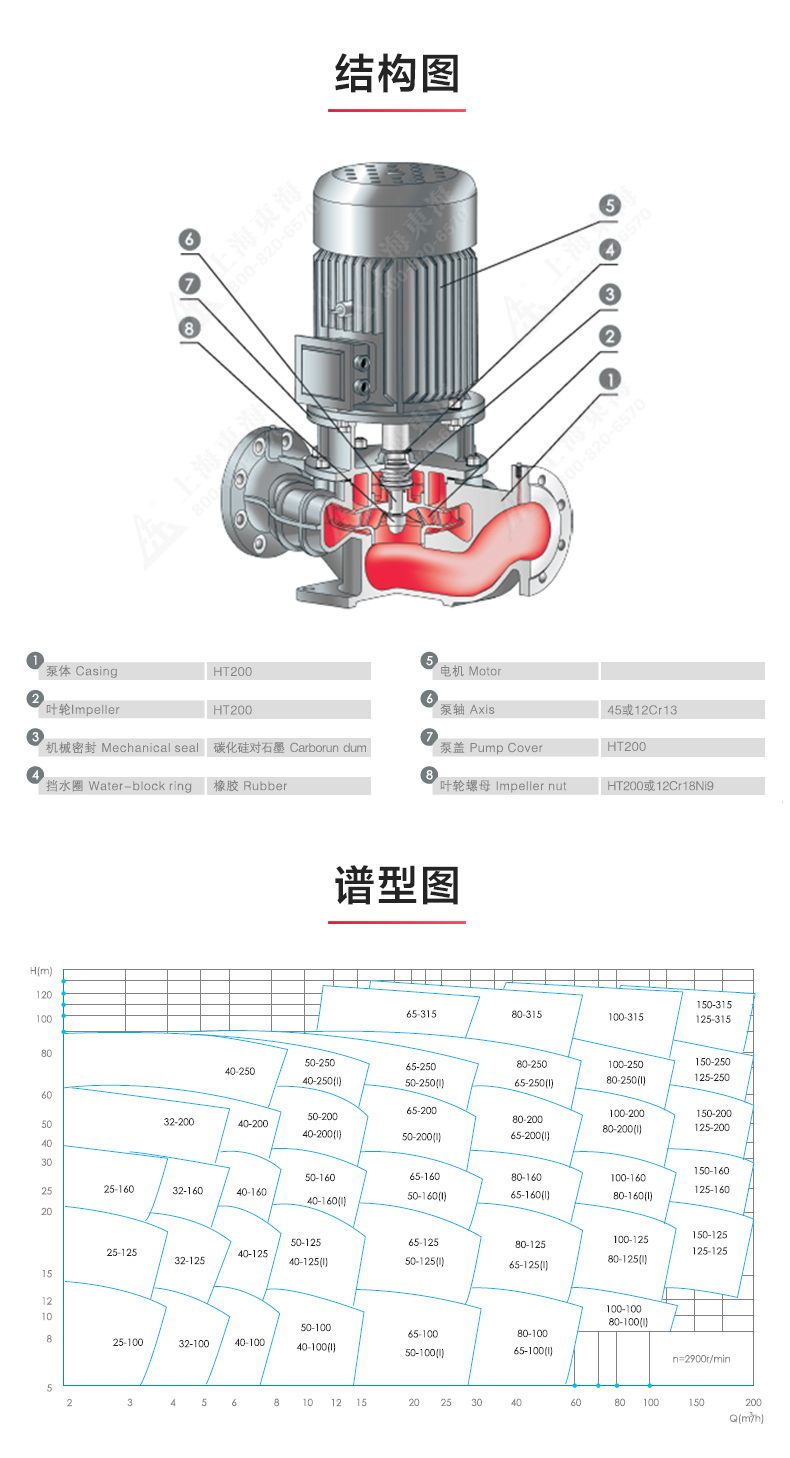 ISG型离心泵_产品结构图.jpg